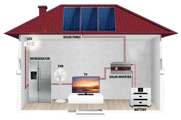 200 Güneş Fotovoltaik Sistemi: Yeşil Enerjinin Geleceği